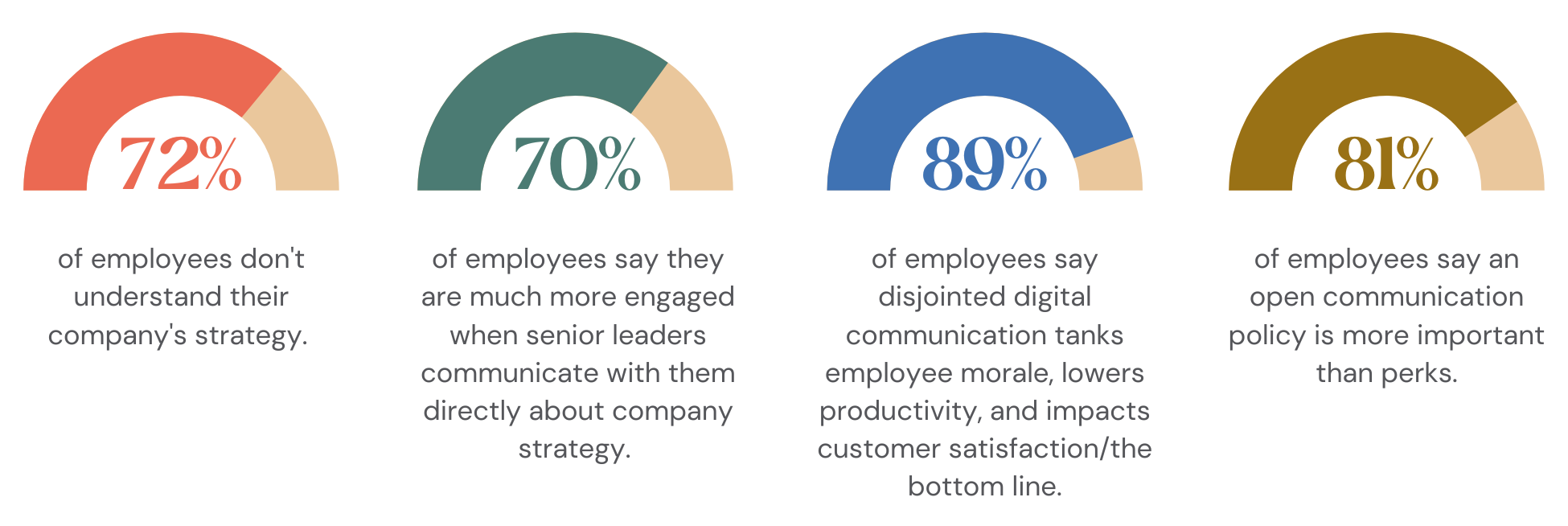 Change Management Blog Stats